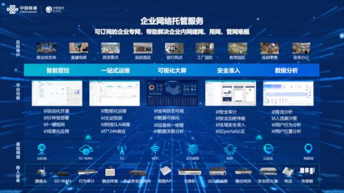 中國聯通中訊院推出企業網絡托管服務與數字文化創意內容應用服務，助力企業數字化轉型
